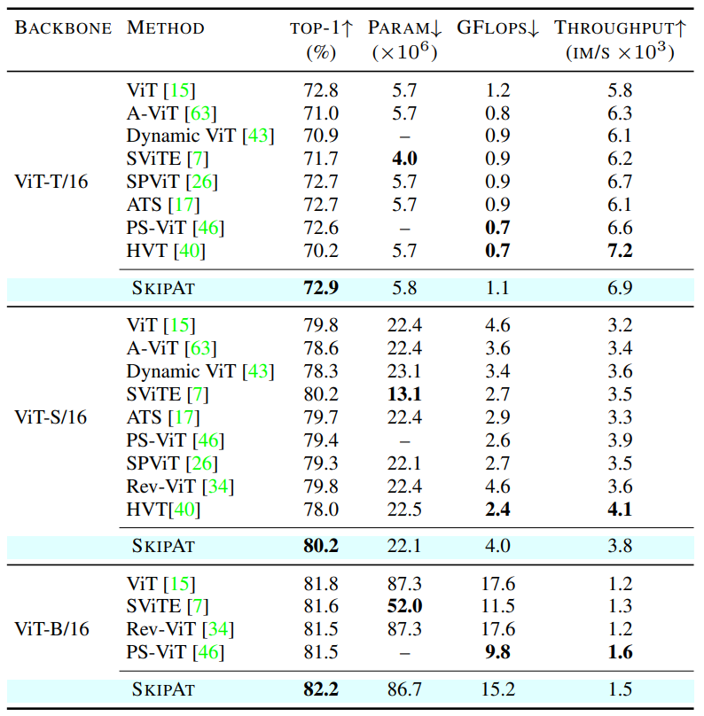 Image classification on ImageNet-1K.