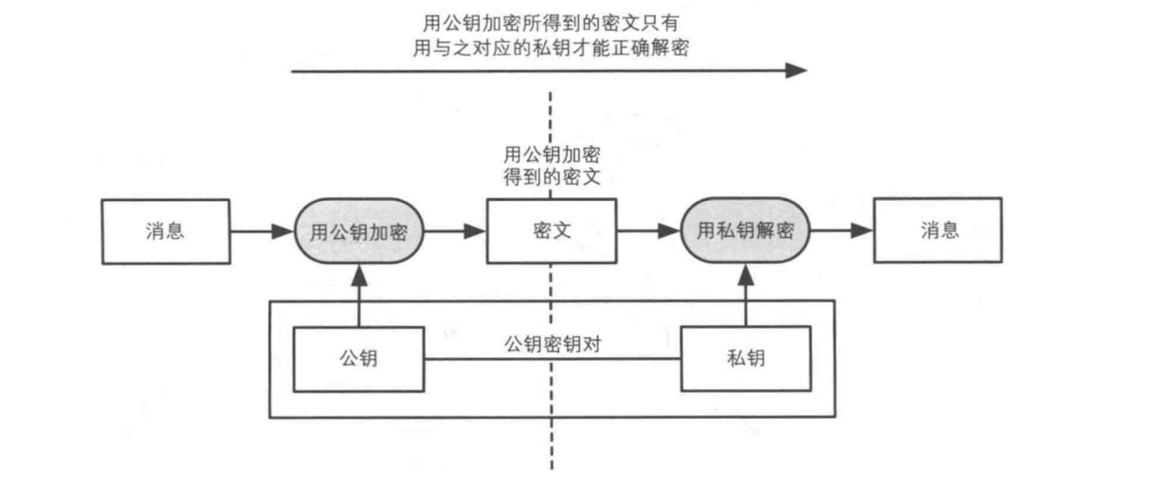 数字证书、签名到底是什么？