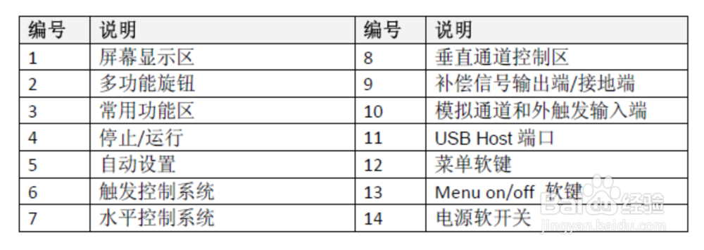 数字示波器的使用教程