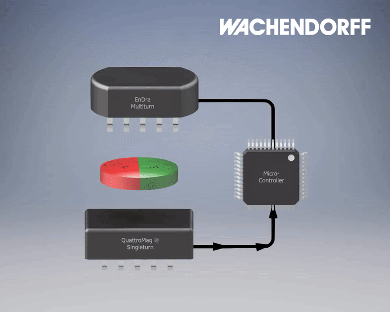 绝对定位wdga绝对值编码器应用于移动清洁车位置定位大型体育馆清洁车