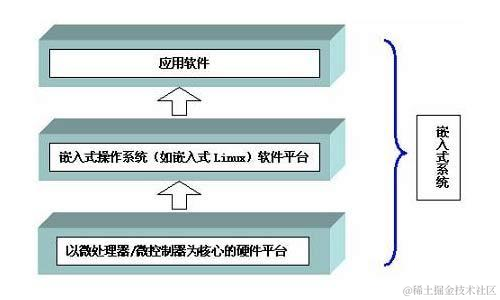 嵌入式系统入门实战：探索基本概念和应用领域