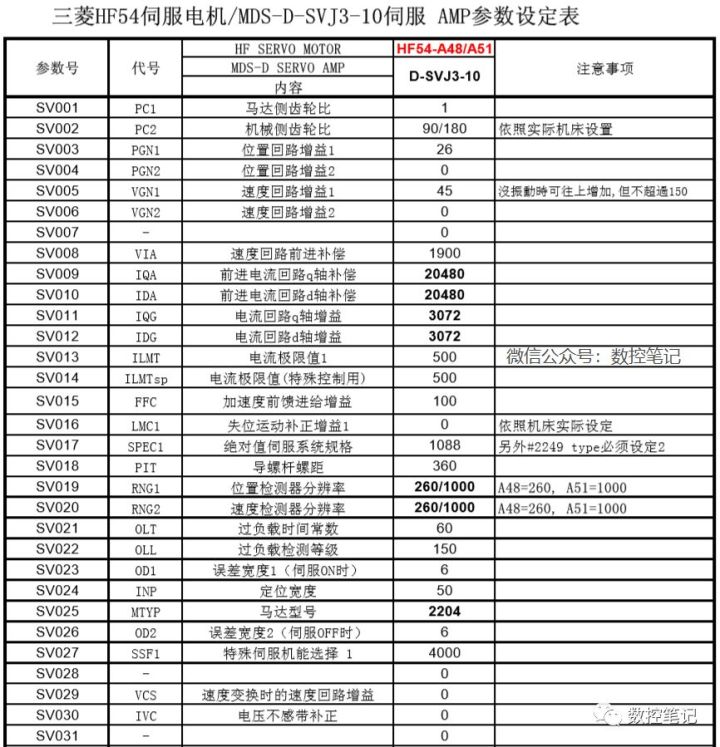 三菱e68系统程序传输三菱m70第四轴追加参数设定一览表