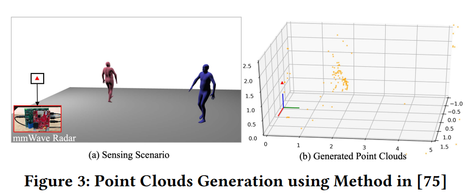 无线感知论文阅读笔记 | SenSys 2022 | M4esh: mmWave-based 3D Human Mesh ...