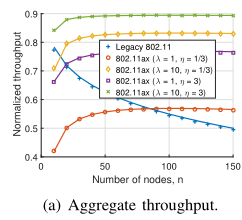 Uplink Resource Allocation in IEEE 802.11ax