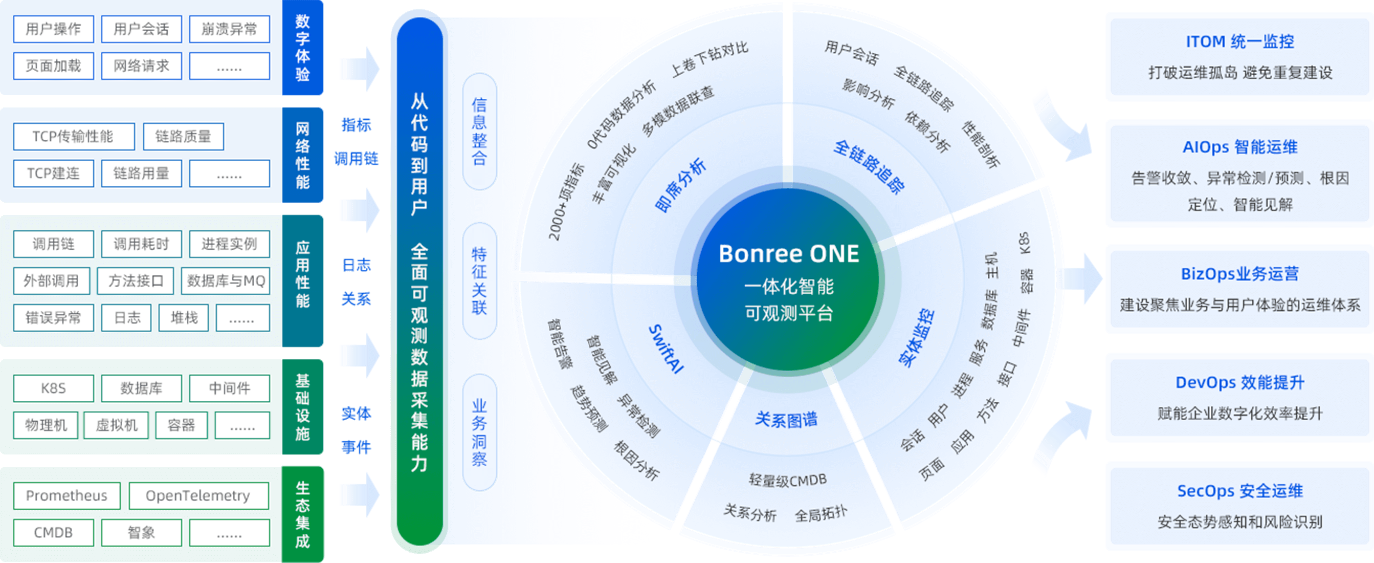 聚焦信息技术发展，博睿数据受邀出席产业链供需对接深度行北京站活动