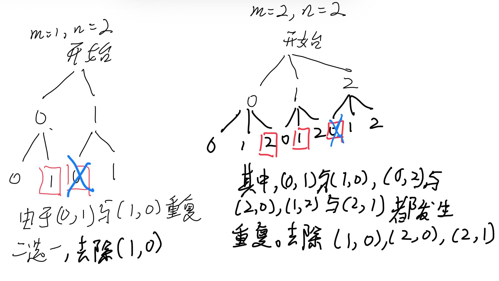 OpenJudge | 放苹果