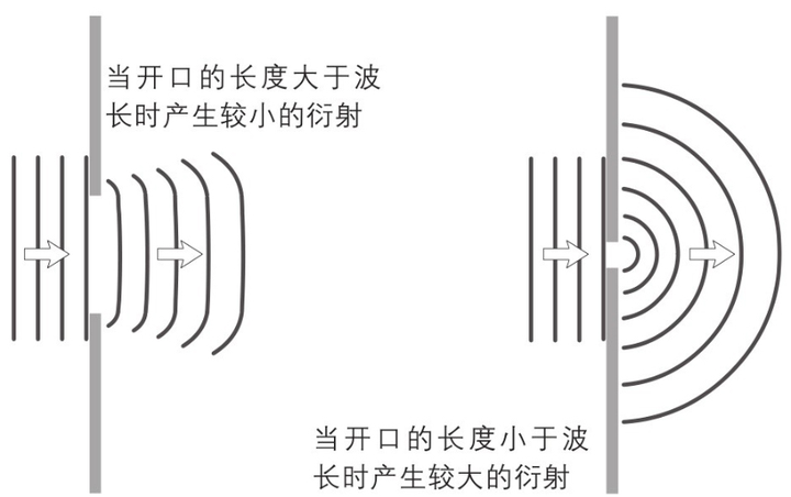 声音的本质 The Nature of Sound_当声带振动时,会产生压缩波和稀疏波-CSDN博客