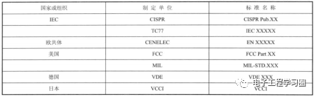 硬件系统工程师宝典（12）-----EMC应该知道的事