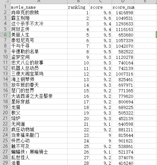 Python网络爬虫入门篇