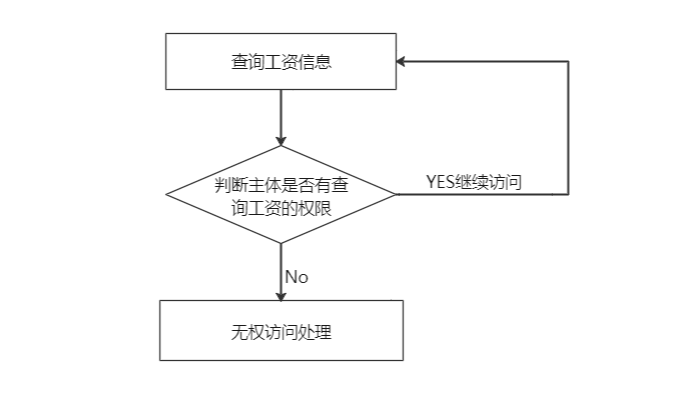 图片三