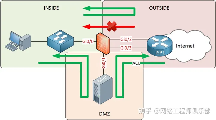 一文读懂防火墙基本原理