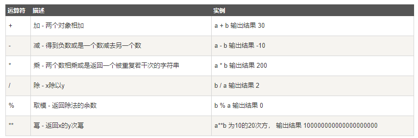 python运算符 python零基础入门教程_猿说编程的博客-csdn博客
