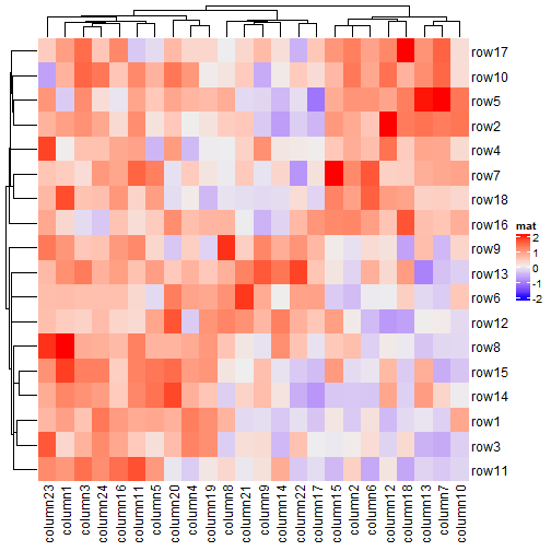 plot of chunk unnamed-chunk-23