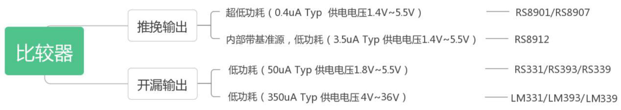 【芯片科普】运算放大器用作比较器的注意事项