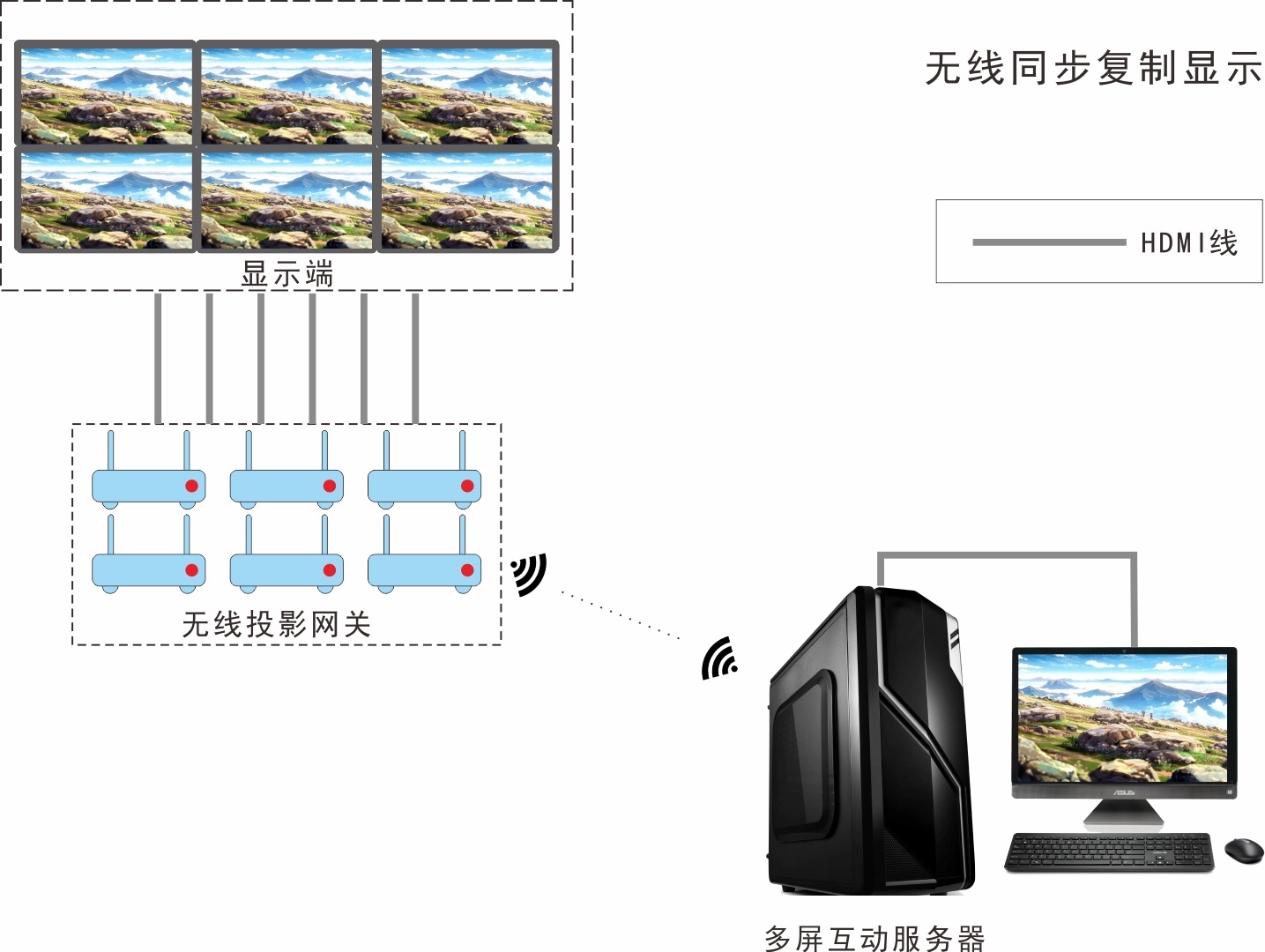 电脑怎么分屏显示两个界面_电脑如何分屏显示不同内容-CSDN博客