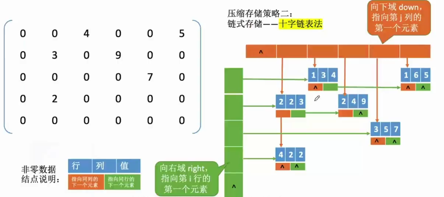 408 | 【2017年】计算机统考真题 自用回顾知识点整理