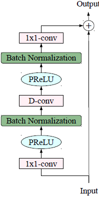 论文翻译：2019_TCNN: Temporal convolutional neural network for real-time speech enhancement in the time d...