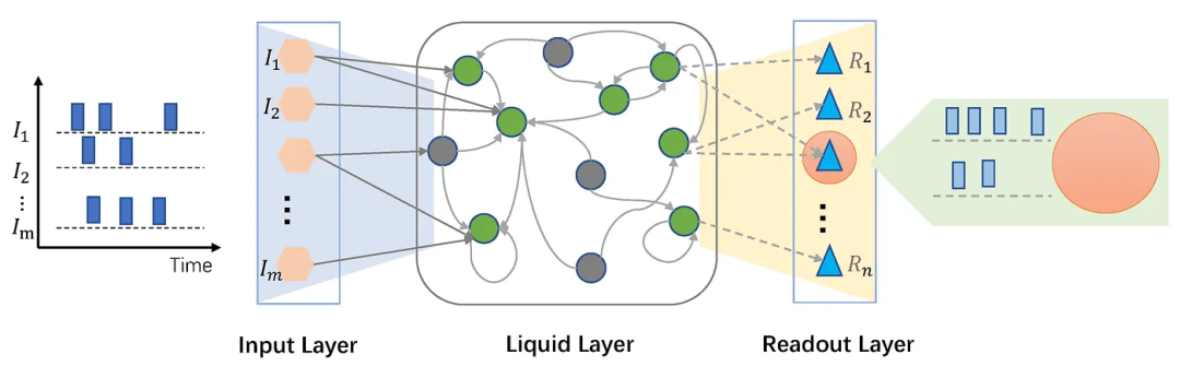 <span style='color:red;'>PyTorch</span>机器<span style='color:red;'>学习</span>实现液态<span style='color:red;'>神经</span><span style='color:red;'>网络</span>