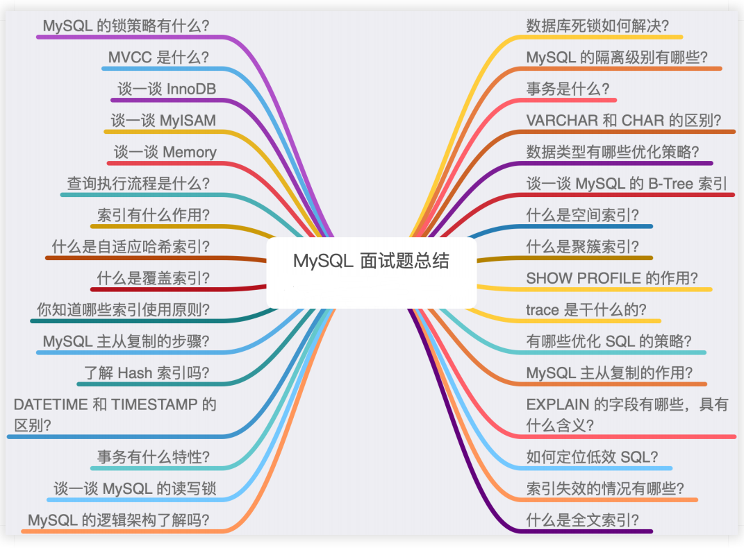 年薪50W架构师，总结了100个JAVA高频面试题，不愧是阿里程序员