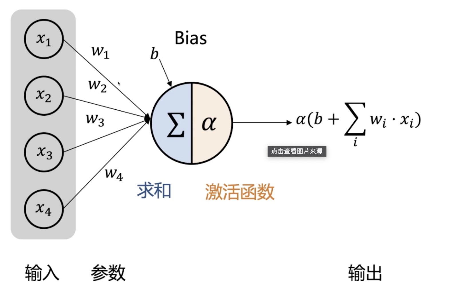 前馈神经网络解密：深入理解人工智能的基石