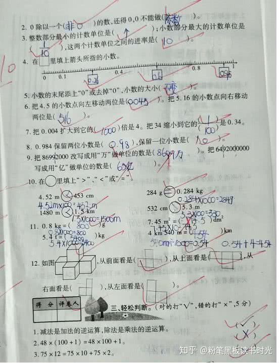 什么是数位表图片 b83ad1450ab13de8e6003fe1c8dcd75d.png