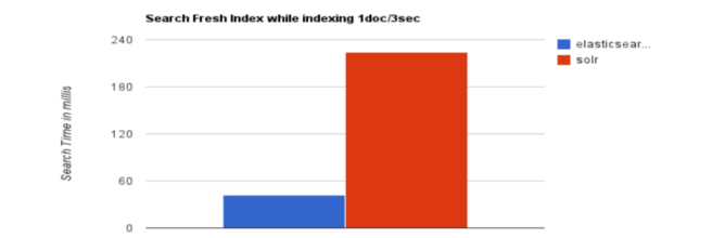 2.Elasticsearch入门