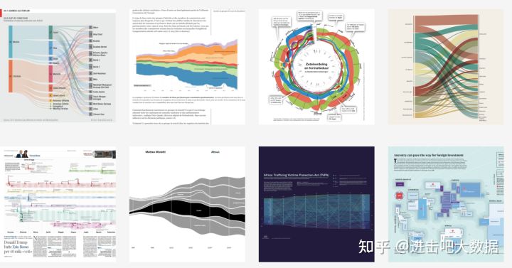 51款BI产品、80种可视化工具、80张图(总有一款适合你)