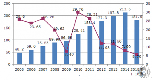 物流标签，2028 年将以5.2%左右的复合年增长率增长