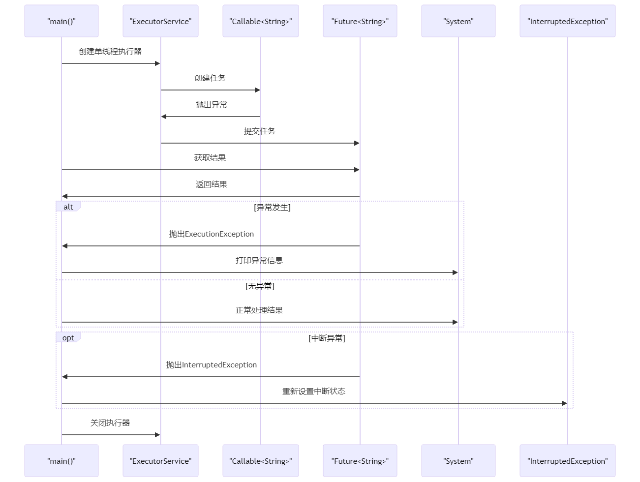 Java多线程编程中的异常处理策略