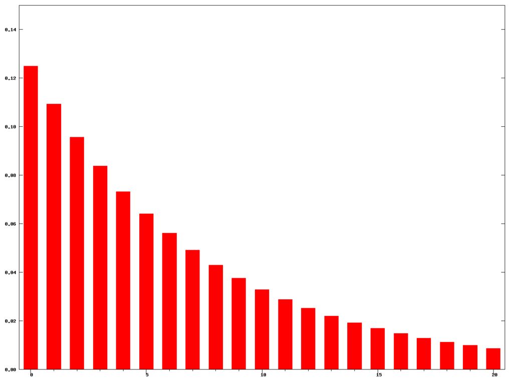 指数加权移动平均模型_移动平均(Moving Average)_水龙敬的博客-CSDN博客