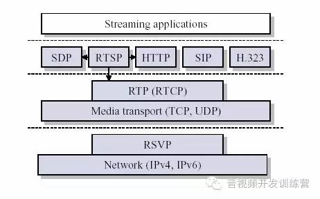 RTP/RTCP详解系列-----协议介绍_rtp rtcp-CSDN博客