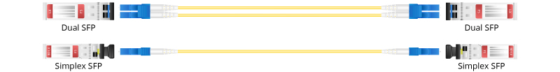 what is dual and simplex fiber SFP