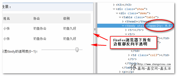 Border透明度 Csdn