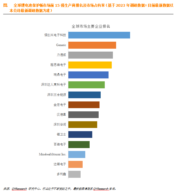 锂电池保护板行业分析与未来预测