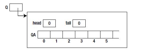 C如何對數組循環移位，c語言 list 使用數組來實現_C｜用數組或鏈表來實現隊列這種抽象數據類型
