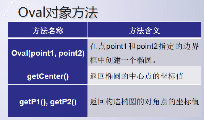 python编程-15：图形库的应用方法graphics