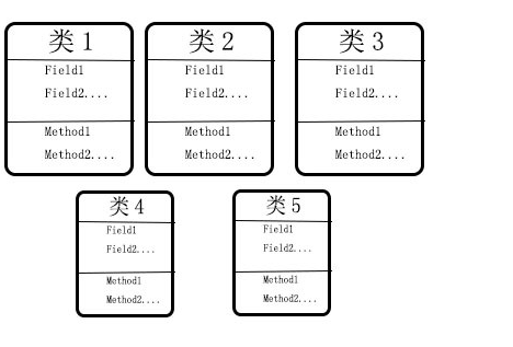 java类结构设计_201671010135  2016--2017--《java程序结构设计：对象与类》