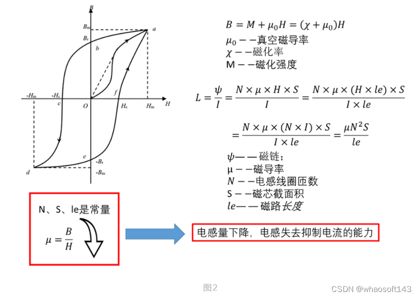 嵌入式分享合集145~干货篇_嵌入式硬件_33