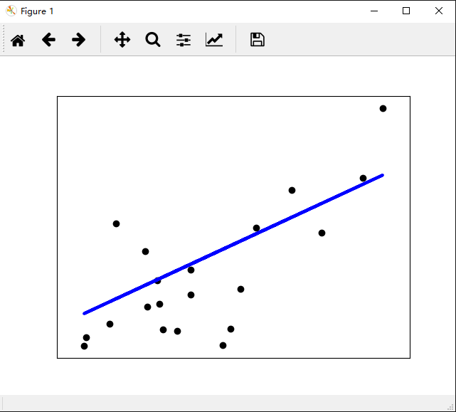 用sklearn mysql_Sklearn之Linear Regression