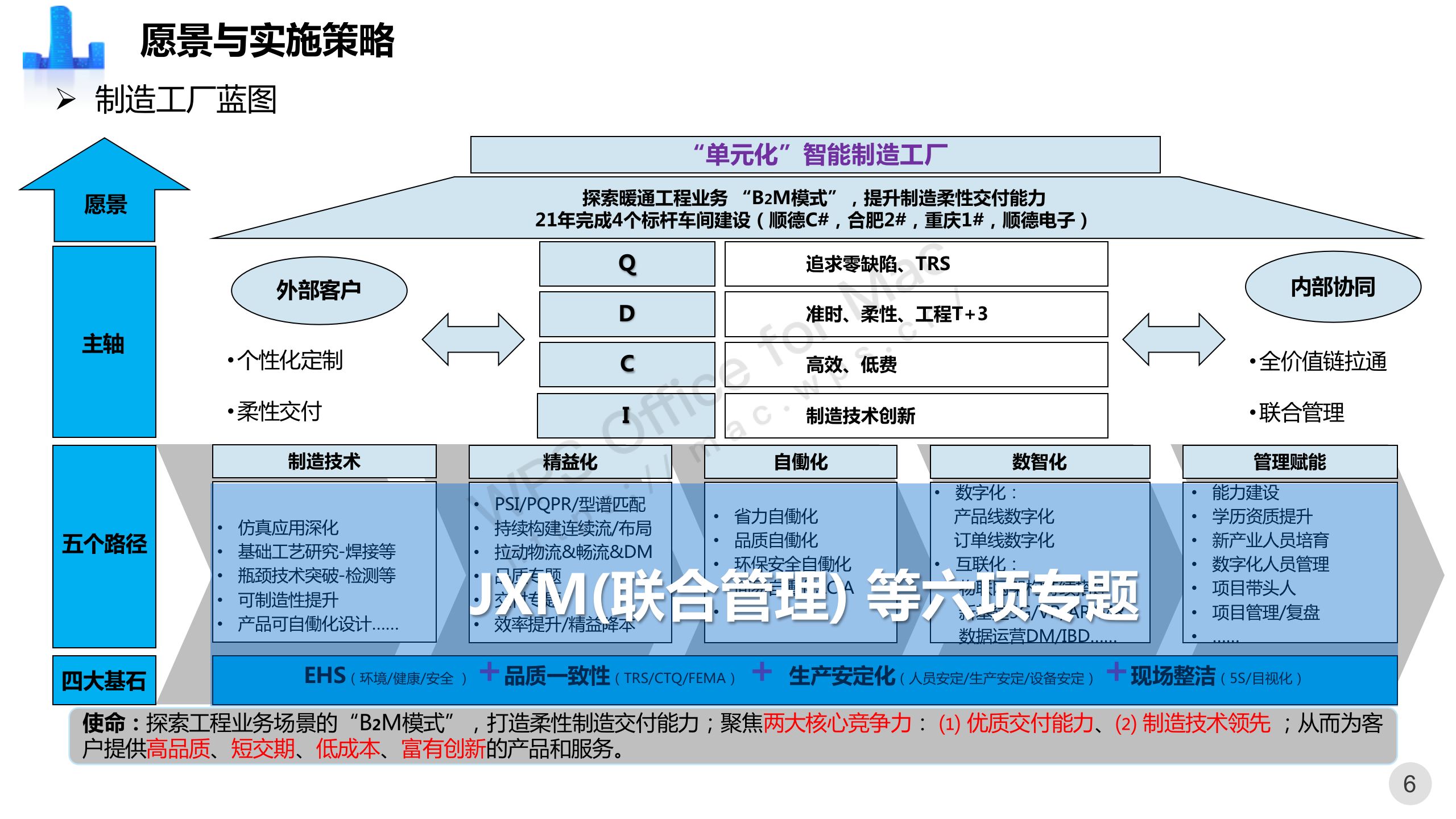 智能制造数字工厂规划建设方案_数字工厂土建期间规划内容-CSDN博客