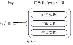 Couchbase vs Redis，究竟哪个更胜一筹？