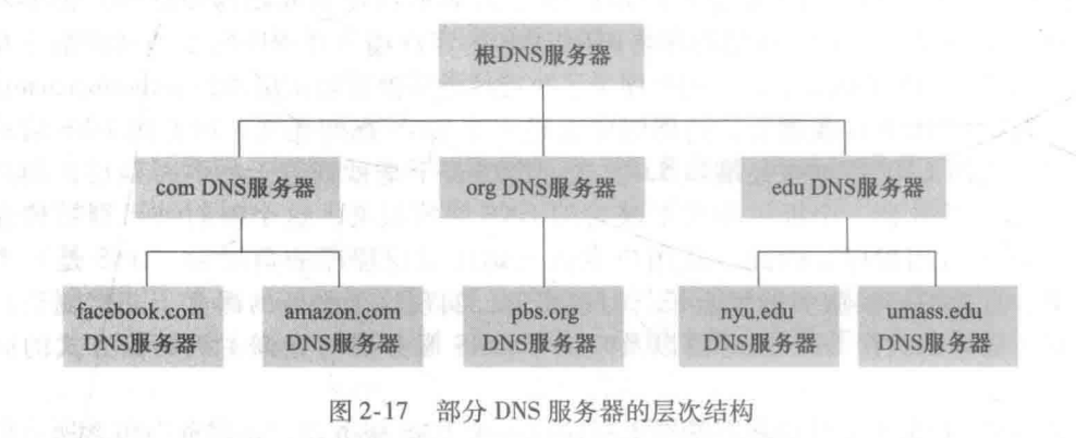 层级结构.png