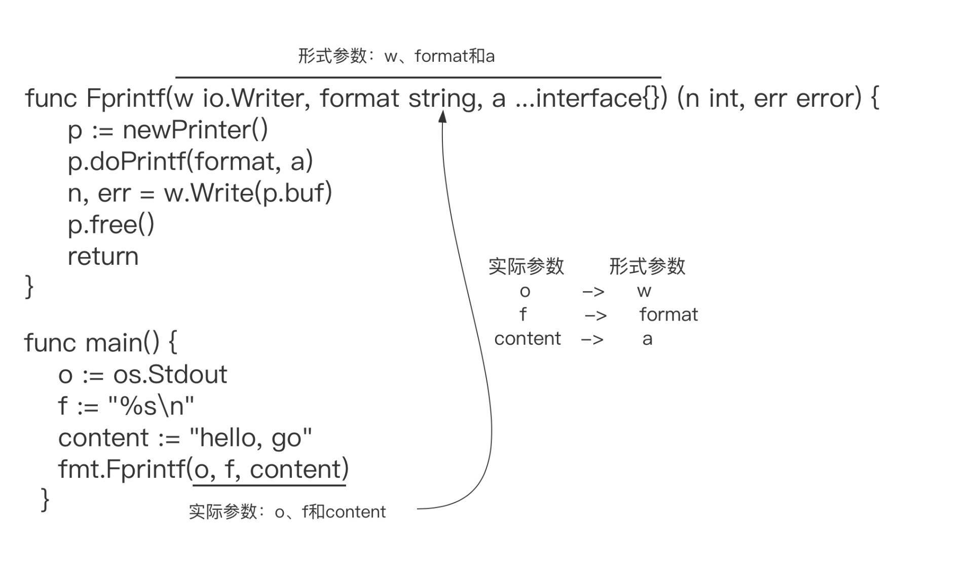 Go函数介绍与一等公民