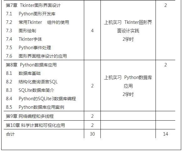 python录入学生信息网_Python课程设计教与学（教学大纲）