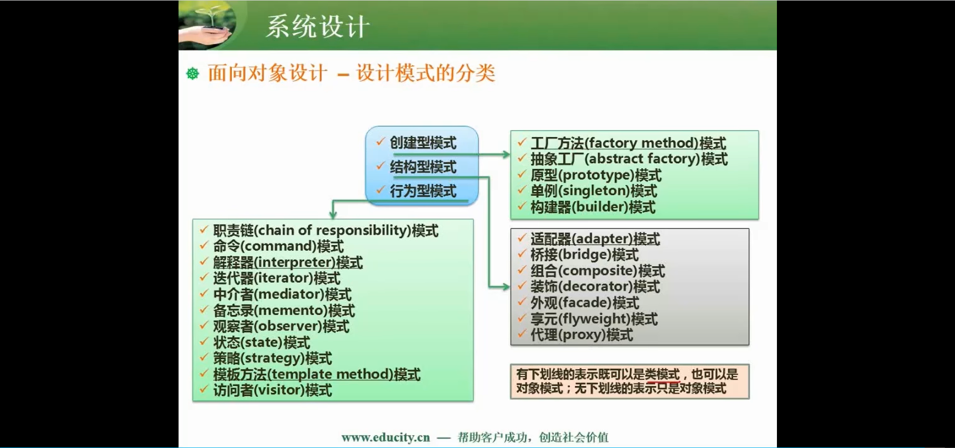 两周备战软考中级-软件设计师-自用防丢 (https://mushiming.com/)  第196张