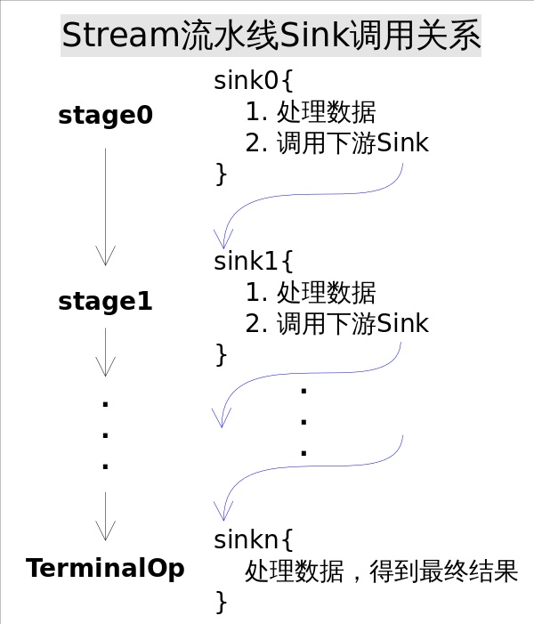 java8 lambda maplist排序_「java8系列」流式编程Stream