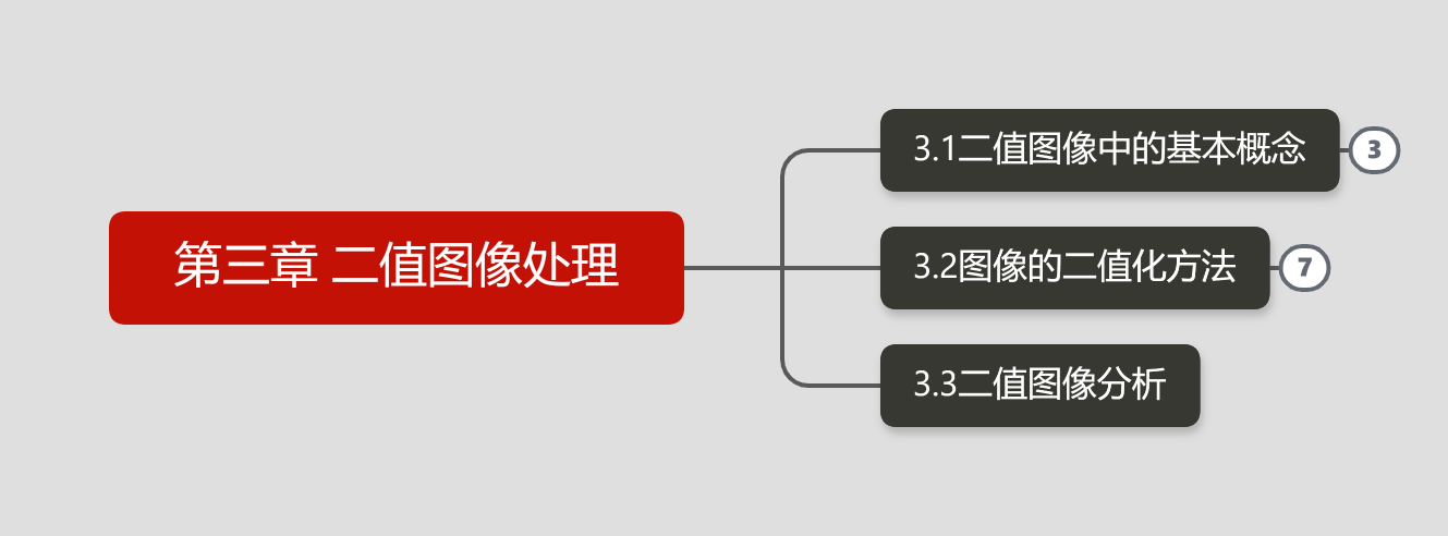 第3章バイナリ画像処理