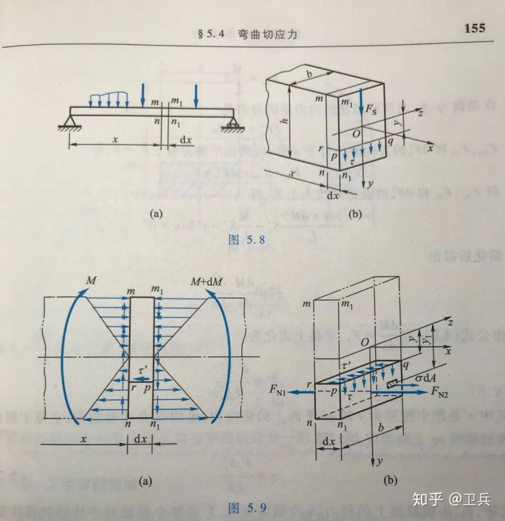 矩形切应力分布图图片