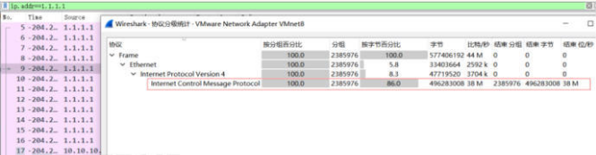 DDOS 攻击是什么？有哪些常见的DDOS攻击？