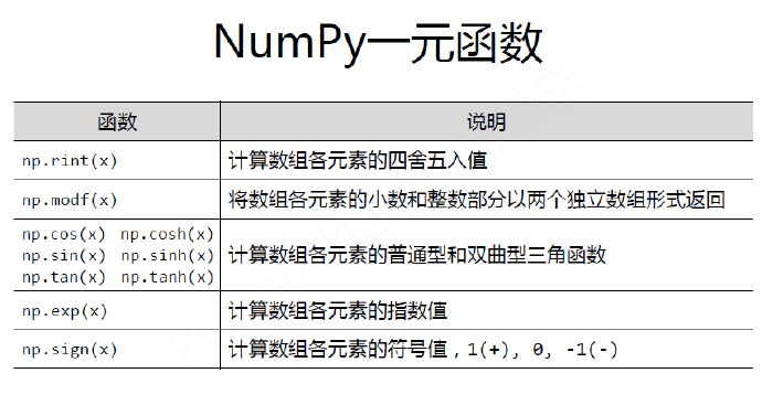 python编程-30：Numpy库入门